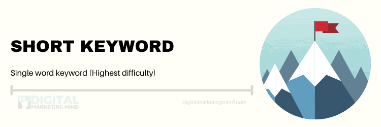 Short keywords in Tamil