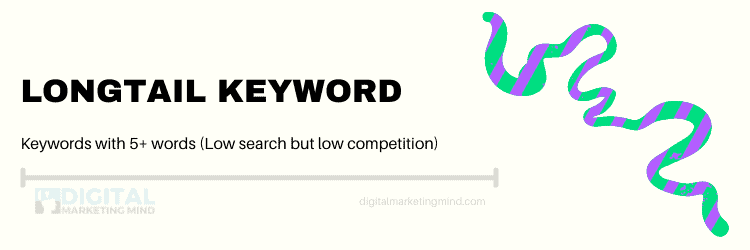 Long-tail keywords list in Tamil